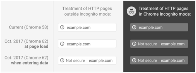 chrome-https-warnings