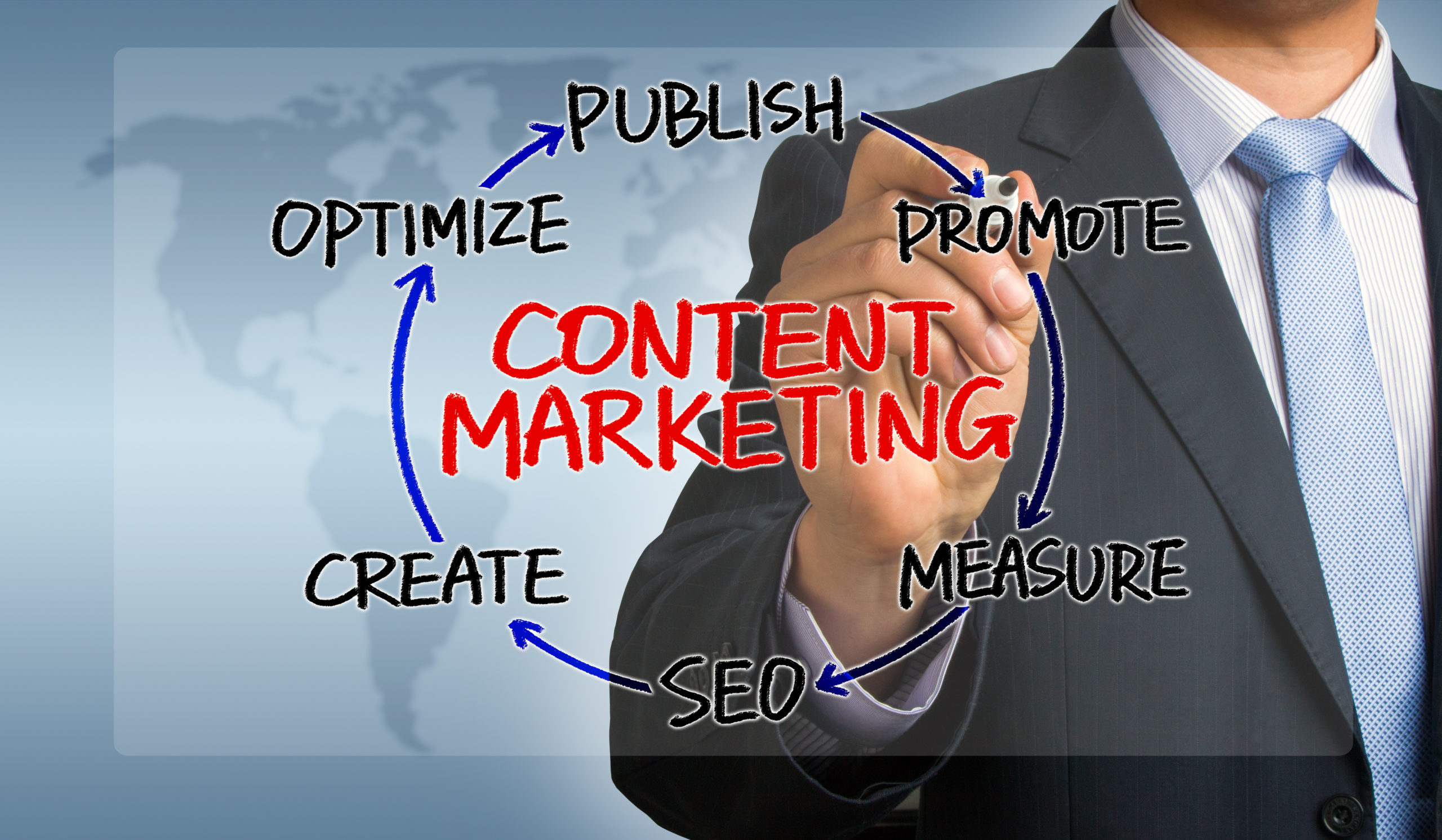 Content Marketing