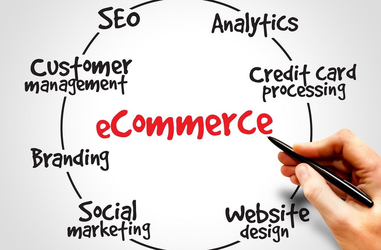 E-commerce marketing