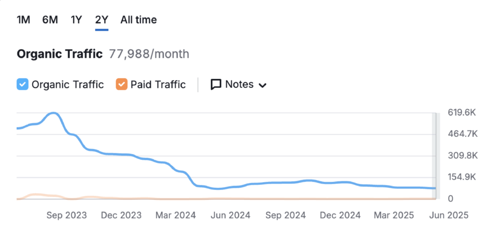 ThomasNet traffic decline