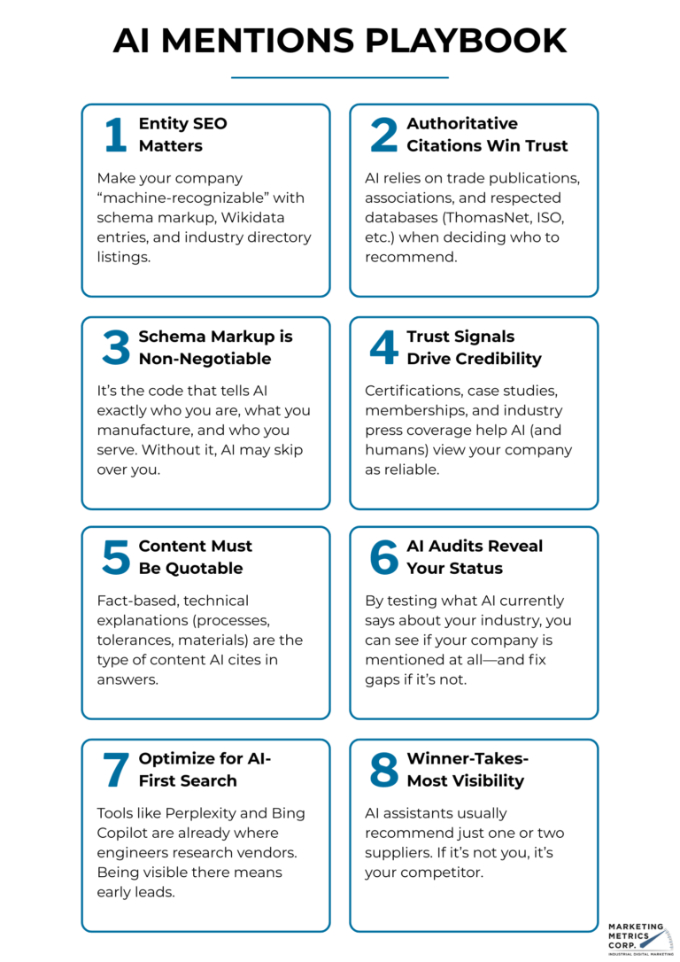The AI Mentions Playbook for Industrial Manufacturers